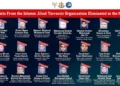 21 miembros clave de la Yihad Islámica eliminados en Gaza