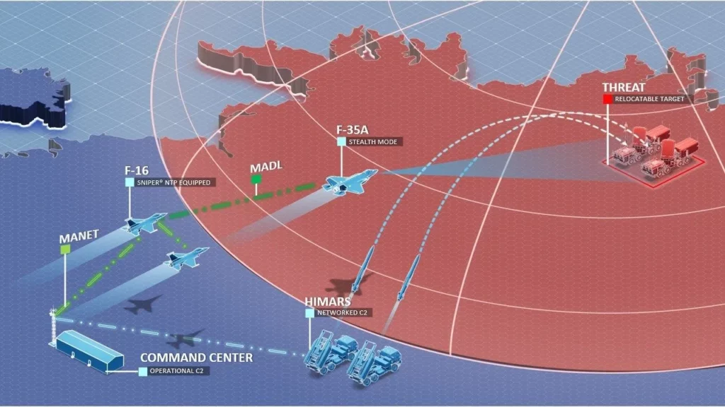 La infografía muestra el concepto de operación del nuevo Sniper Networked Targeting Pod. (Crédito de la imagen: Lockheed Martin)