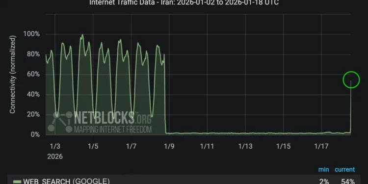 Algunos servicios en línea se han restablecido en Irán