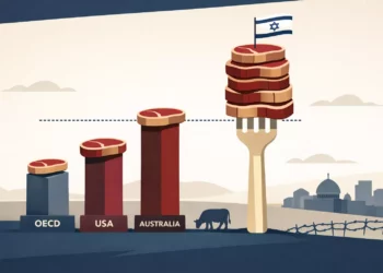 Israel superó el promedio de la OCDE en consumo de carne de res en 2025