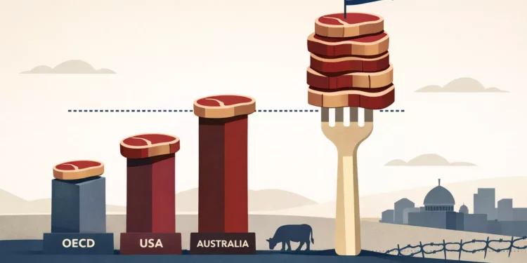 Israel superó el promedio de la OCDE en consumo de carne de res en 2025
