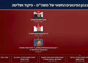 Israel desmantela red terrorista iraní con ramificaciones en varios países