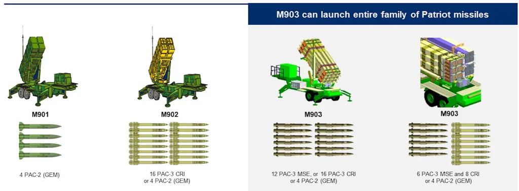 Configuraciones de carga de los lanzadores Patriot Configuraciones de carga de los lanzadores Patriot