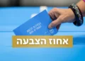 El primer ministro de Israel y su esposa votan en las elecciones a la Knéset